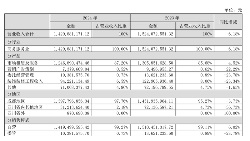 富森美2024年业绩情况，企业财报截图。