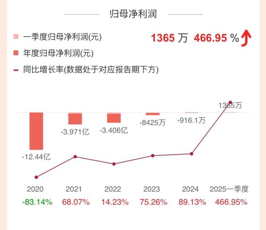 _连亏六年，日本大股东熬不住了，套现两个亿！_连亏六年，日本大股东熬不住了，套现两个亿！