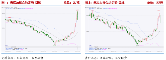 _长安期货：资金博弈加剧，双焦波动加大_长安期货：资金博弈加剧，双焦波动加大