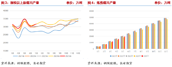 长安期货：资金博弈加剧，双焦波动加大_长安期货：资金博弈加剧，双焦波动加大_