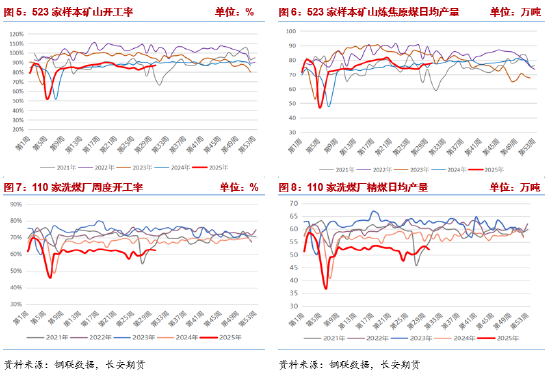 长安期货：资金博弈加剧，双焦波动加大_长安期货：资金博弈加剧，双焦波动加大_