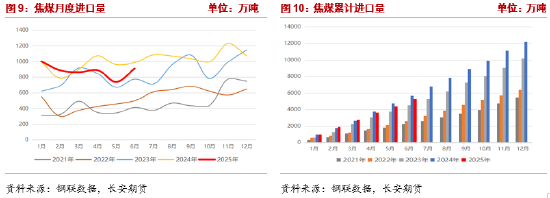 _长安期货：资金博弈加剧，双焦波动加大_长安期货：资金博弈加剧，双焦波动加大