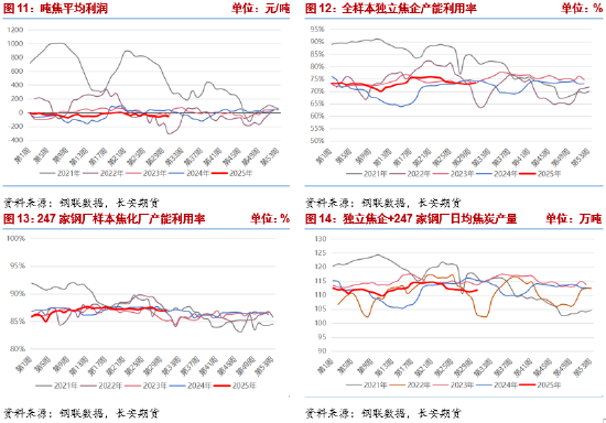 _长安期货：资金博弈加剧，双焦波动加大_长安期货：资金博弈加剧，双焦波动加大