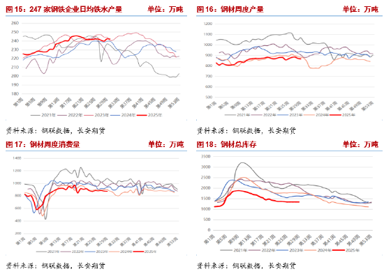 _长安期货：资金博弈加剧，双焦波动加大_长安期货：资金博弈加剧，双焦波动加大