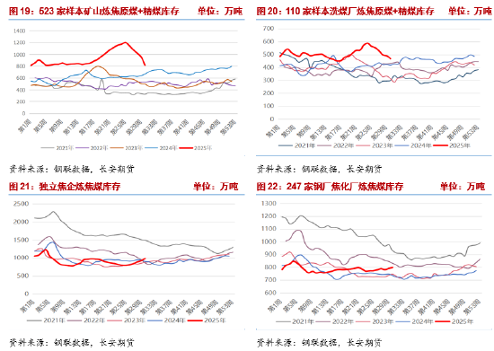 长安期货：资金博弈加剧，双焦波动加大_长安期货：资金博弈加剧，双焦波动加大_