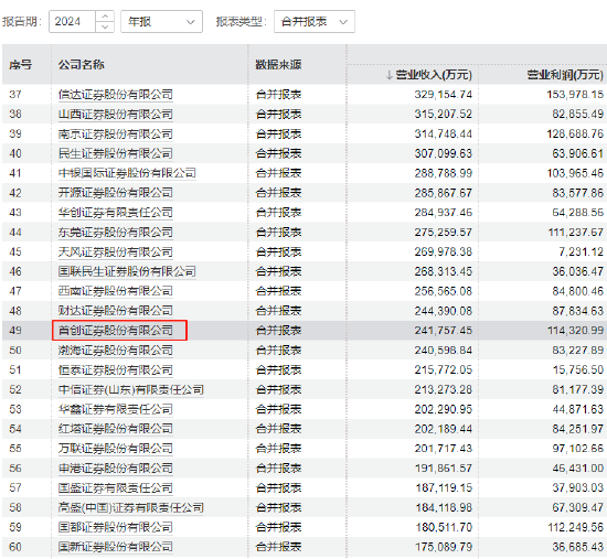 _港仁物业董事长周卫斌_五洲国际董事年薪