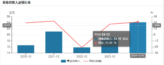 港仁物业董事长周卫斌_五洲国际董事年薪_