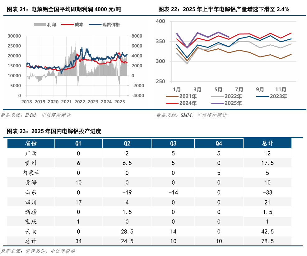 _供应低温氧化铝_空气过剩量与空气过剩系数