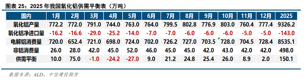 _空气过剩量与空气过剩系数_供应低温氧化铝