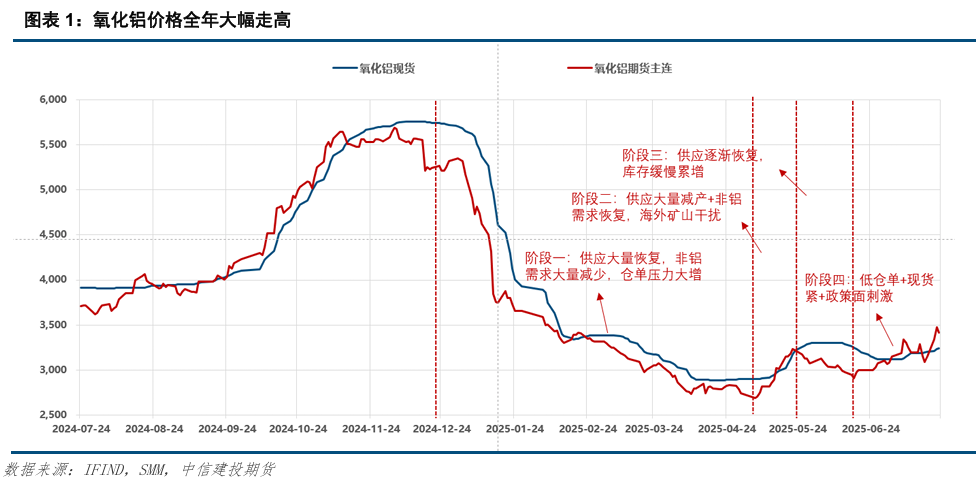 _供应低温氧化铝_空气过剩量与空气过剩系数