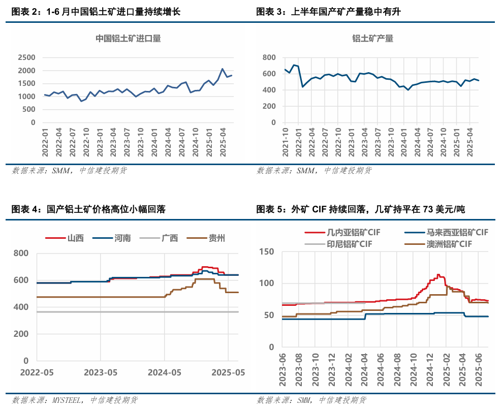 _供应低温氧化铝_空气过剩量与空气过剩系数