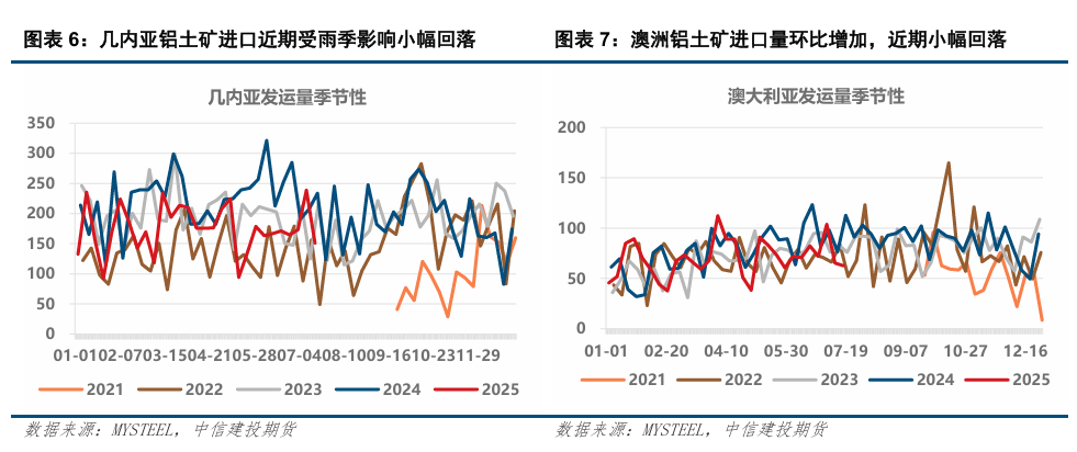 空气过剩量与空气过剩系数_供应低温氧化铝_