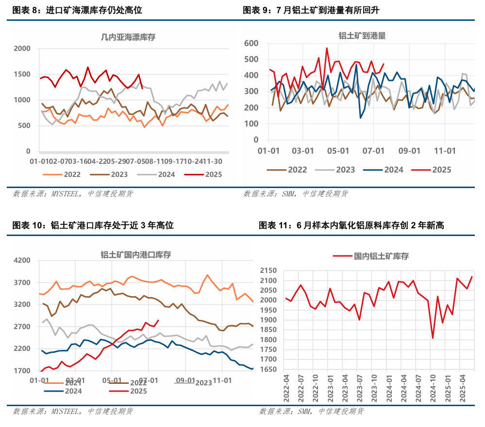 供应低温氧化铝__空气过剩量与空气过剩系数