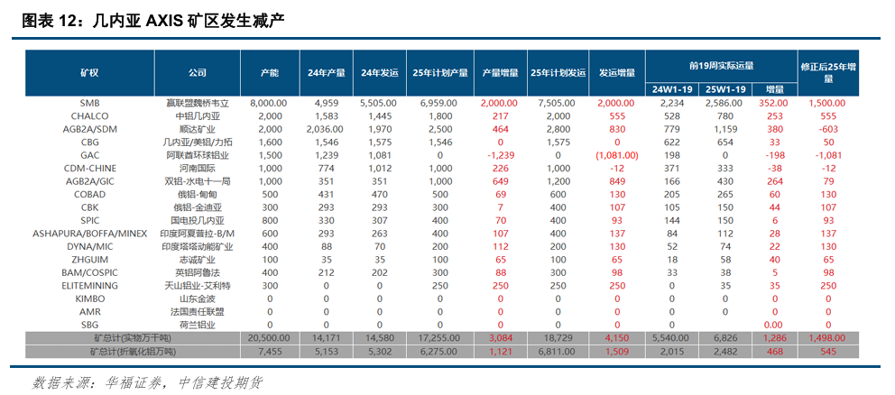 空气过剩量与空气过剩系数__供应低温氧化铝