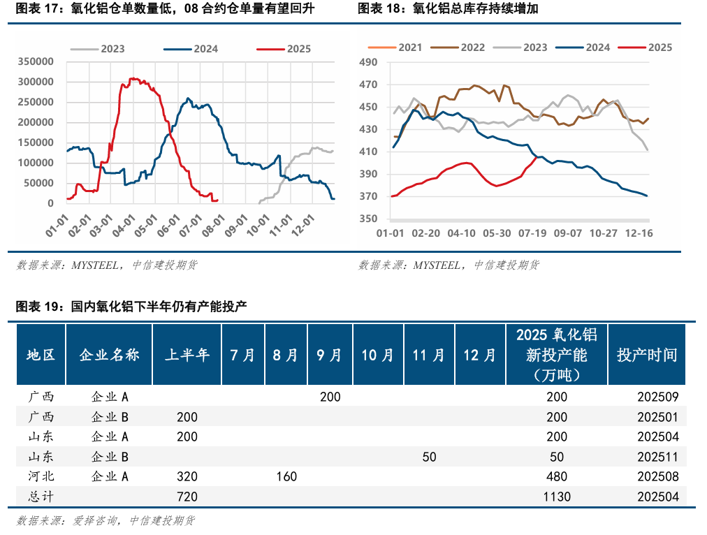 _供应低温氧化铝_空气过剩量与空气过剩系数