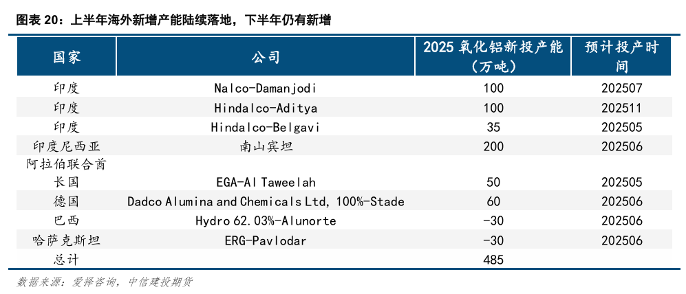 供应低温氧化铝__空气过剩量与空气过剩系数
