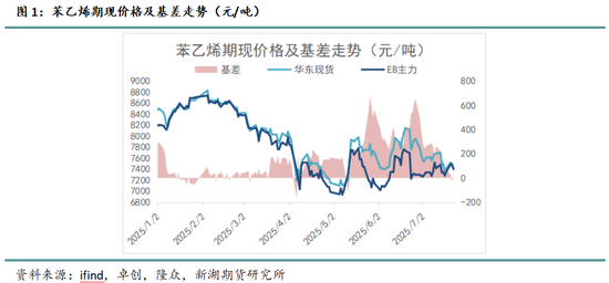 苯乙烯动态__苯乙烯装置操作工