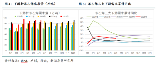 苯乙烯动态__苯乙烯装置操作工