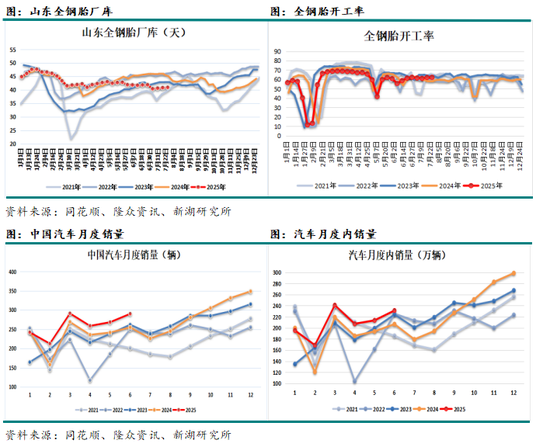 2021橡胶库存_橡胶期货库存_