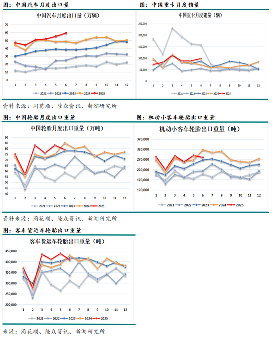 2021橡胶库存_橡胶期货库存_