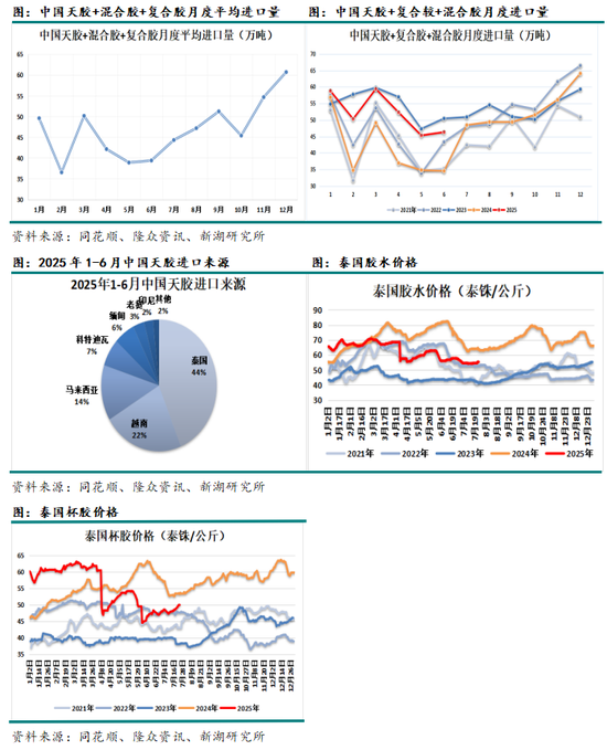 2021橡胶库存__橡胶期货库存