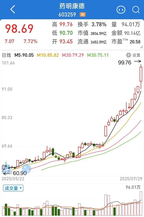 药物股票大涨__药企股价大涨