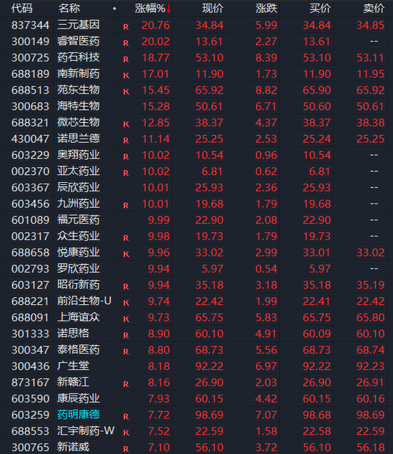 药企股价大涨__药物股票大涨