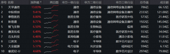 光伏龙头潜力股__光伏科技龙头股
