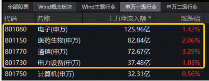 光伏科技龙头股_光伏龙头潜力股_