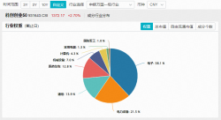 光伏科技龙头股__光伏龙头潜力股