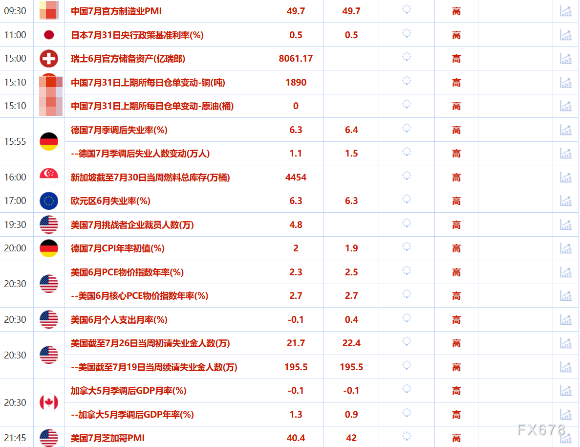 _特朗普宽松货币政策_特朗普短期利益