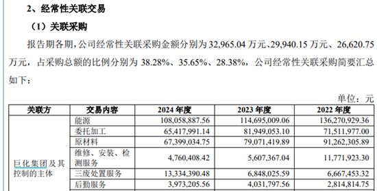 _锦华新材IPO，关联交易有没有造假？会不会坑了巨化股份？_锦华新材IPO，关联交易有没有造假？会不会坑了巨化股份？