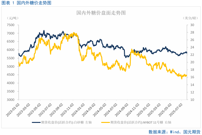 白糖后期的价格预测__白糖后期走势