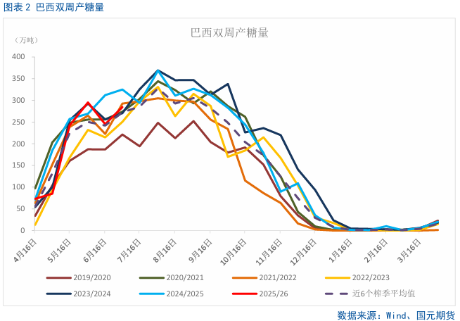 白糖后期的价格预测_白糖后期走势_