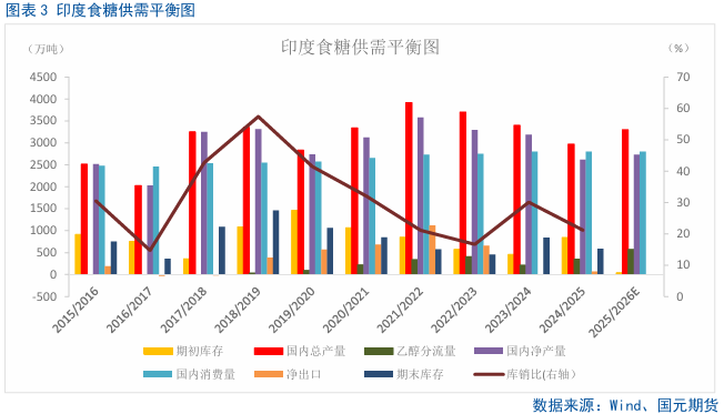 白糖后期的价格预测__白糖后期走势