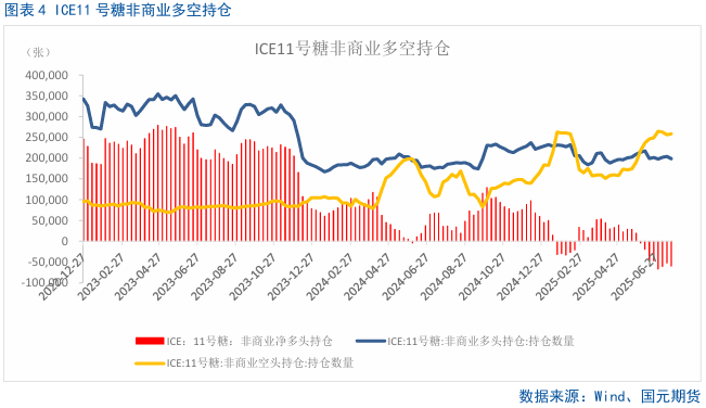 白糖后期走势_白糖后期的价格预测_