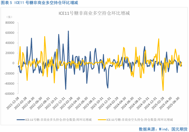 白糖后期的价格预测__白糖后期走势