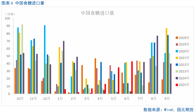 _白糖后期走势_白糖后期的价格预测