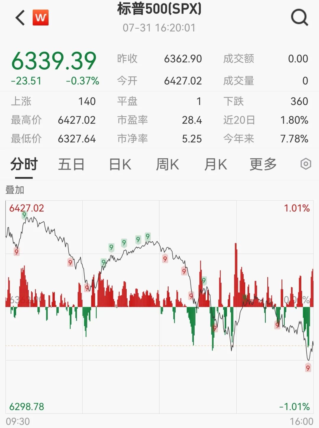 柳州凌晨突发寨火__凌晨突发火灾如何自救