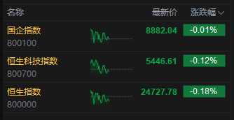 _港股阿里巴巴的股价_阿里巴巴在港股价格