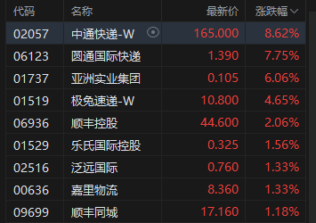 阿里巴巴在港股价格_港股阿里巴巴的股价_