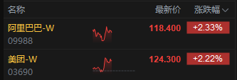 阿里巴巴在港股价格_港股阿里巴巴的股价_