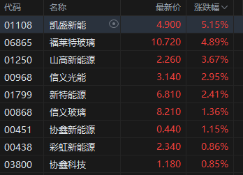 港股阿里巴巴的股价_阿里巴巴在港股价格_