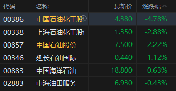 _港股阿里巴巴的股价_阿里巴巴在港股价格