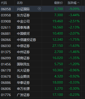 港股阿里巴巴的股价__阿里巴巴在港股价格