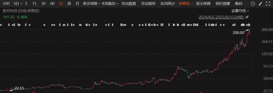 科技股大涨原因__科技股涨势