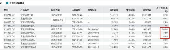 _宝盈基金留不住人才？百亿明星杨思亮批量卸任核心产品，今年竟然负收益_宝盈基金留不住人才？百亿明星杨思亮批量卸任核心产品，今年竟然负收益
