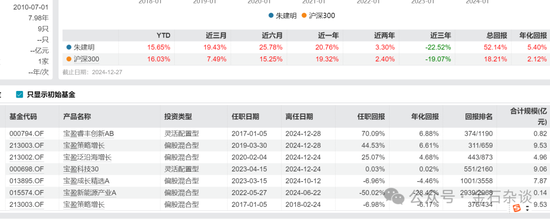 宝盈基金留不住人才？百亿明星杨思亮批量卸任核心产品，今年竟然负收益_宝盈基金留不住人才？百亿明星杨思亮批量卸任核心产品，今年竟然负收益_