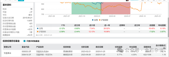 _宝盈基金留不住人才？百亿明星杨思亮批量卸任核心产品，今年竟然负收益_宝盈基金留不住人才？百亿明星杨思亮批量卸任核心产品，今年竟然负收益