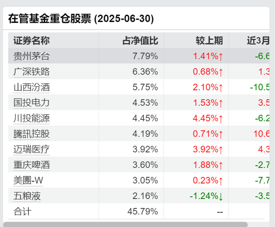 宝盈基金留不住人才？百亿明星杨思亮批量卸任核心产品，今年竟然负收益_宝盈基金留不住人才？百亿明星杨思亮批量卸任核心产品，今年竟然负收益_